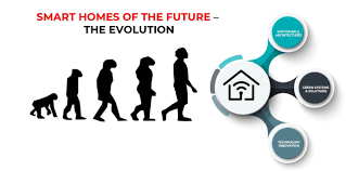 The Best Evolution of Smart Homes: A Comprehensive Guide